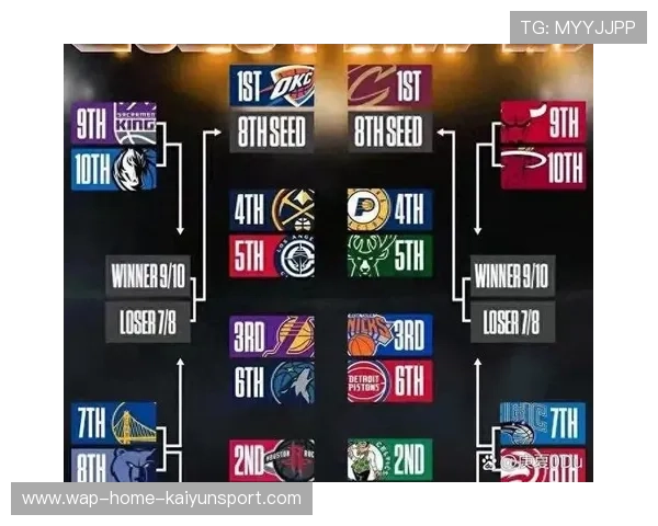 NBA东部排名竞争激烈，多支球队呈现上升势头