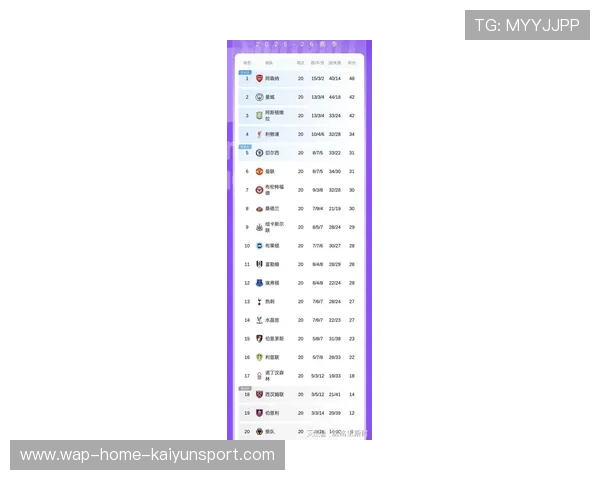英超最新积分榜：枪手6分优势领跑，英超积分榜情况